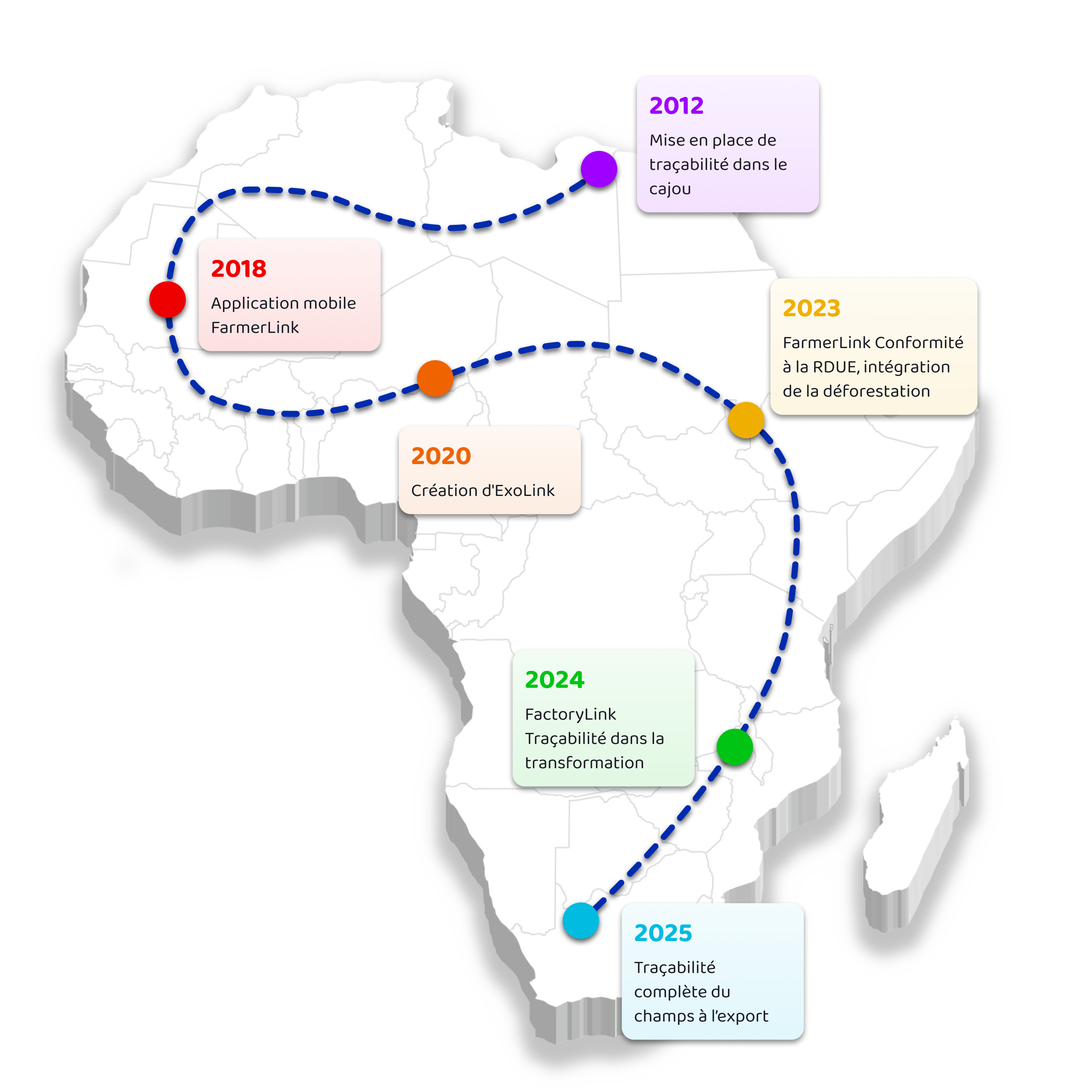An infographic of ExoLink's history.